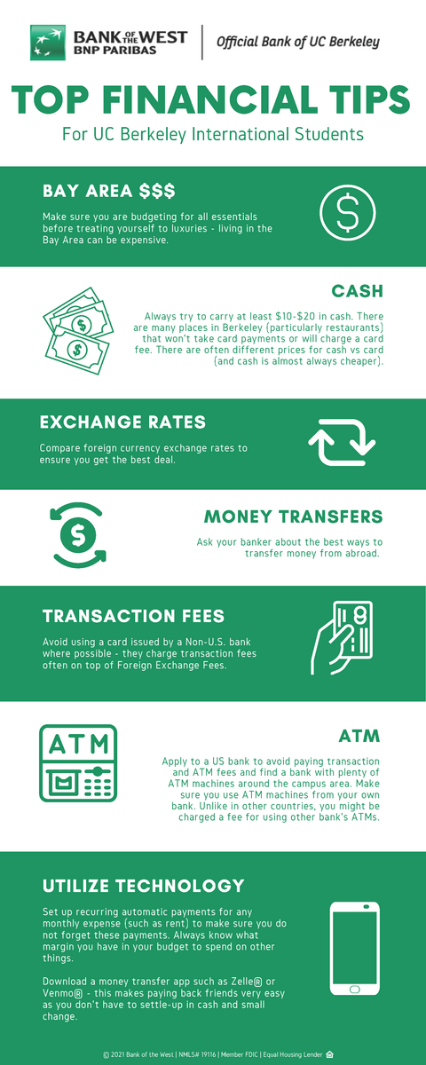 Money and Banking  International Office