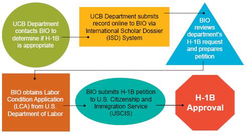 H-1B Temporary Workers | Berkeley International Office