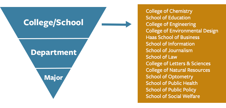 UC Berkeley Academic Systems And Norms | International Office