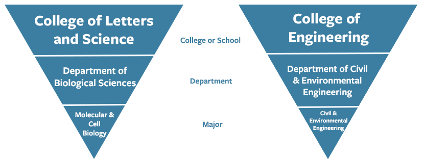 UC Berkeley Academic Systems And Norms | Berkeley International Office