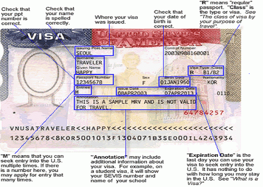 Us Visa Classifications Chart